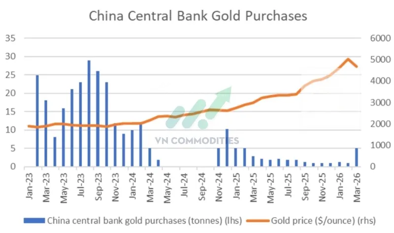 Nhu cầu v&agrave;ng tại Trung Quốc đang cho thấy xu hướng tăng tr&ecirc;n nhiều kh&iacute;a cạnh